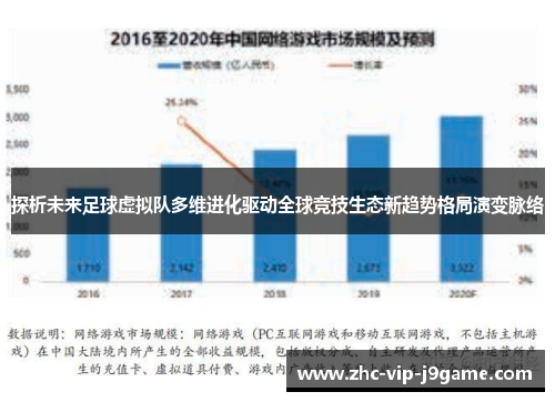 探析未来足球虚拟队多维进化驱动全球竞技生态新趋势格局演变脉络