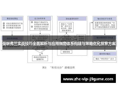 曼联弗兰实战技巧全面解析与应用指南体系构建与策略优化探索方案