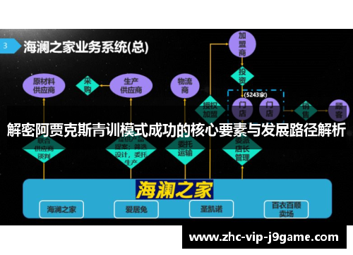 解密阿贾克斯青训模式成功的核心要素与发展路径解析